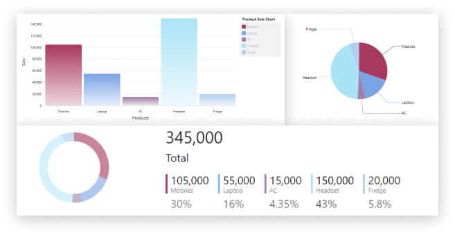 Charts in Angular with NGX-CHARTS