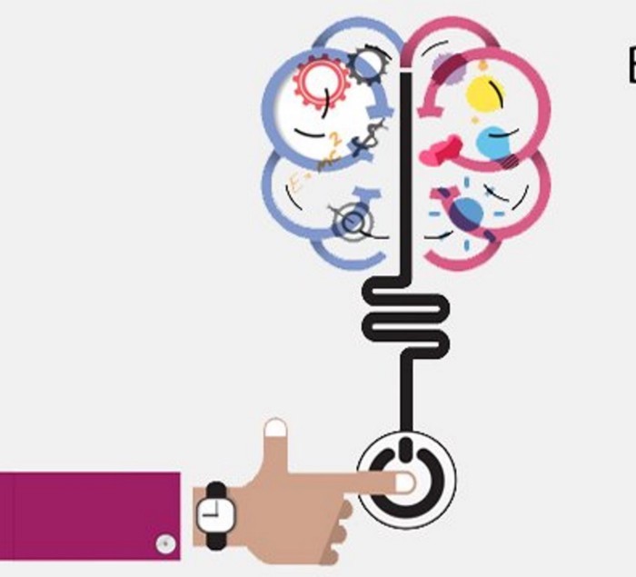 Design Thinking Process