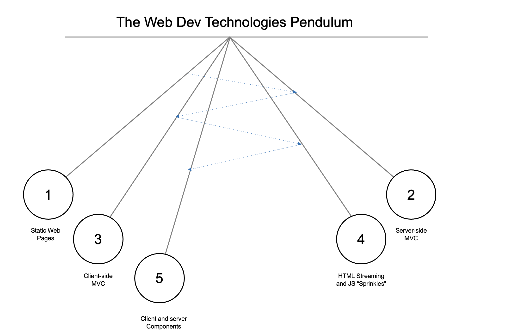 Software Pendulum