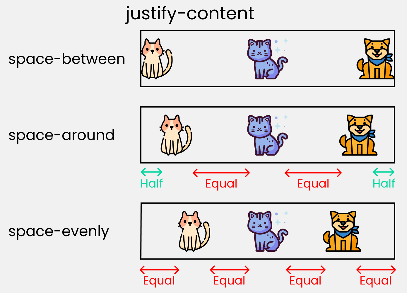 CSS Flexbox Tutorial with Flexbox Properties Cheat Sheet 🎖️