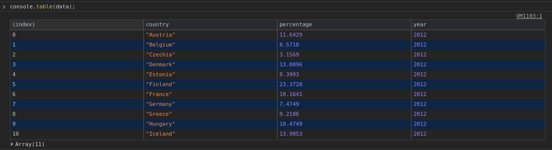 console.table