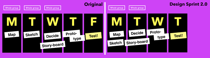 Design Sprint 1.0 vs 2.0