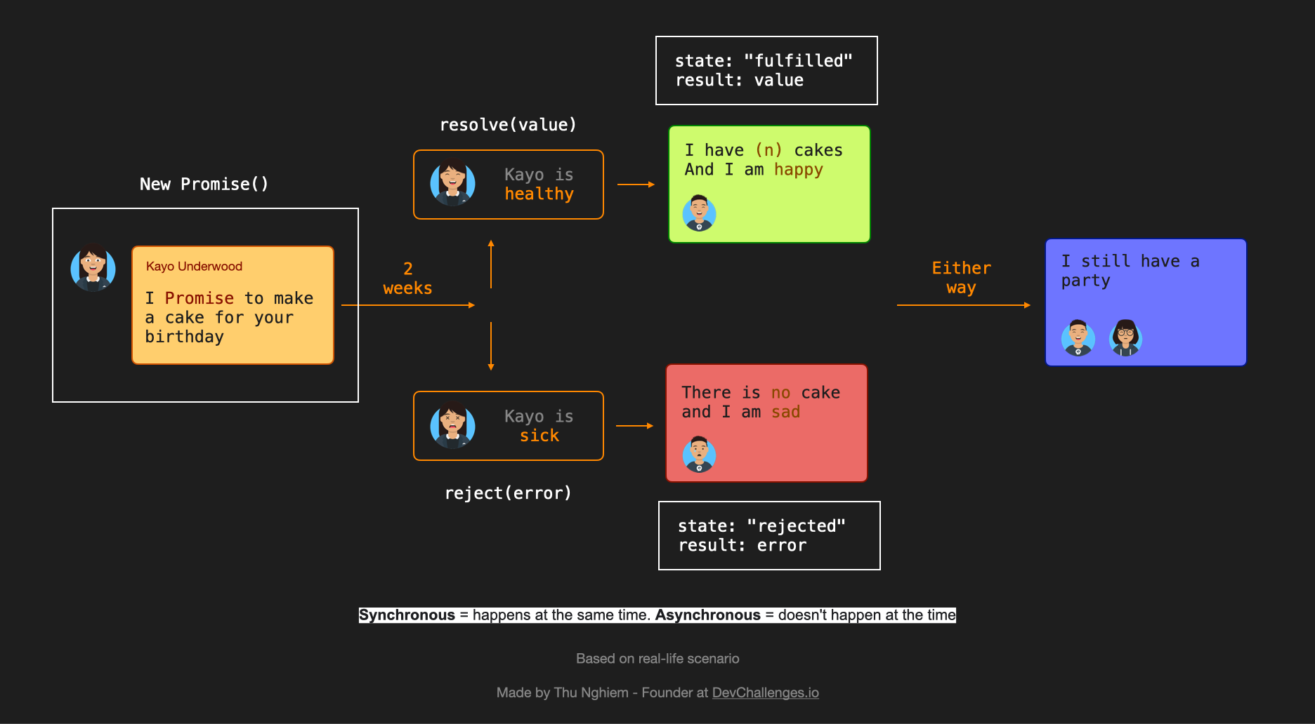 Map Async Function Javascript Cómo Aprender Promesas Javascript Y Async/Await En 20 Minutos