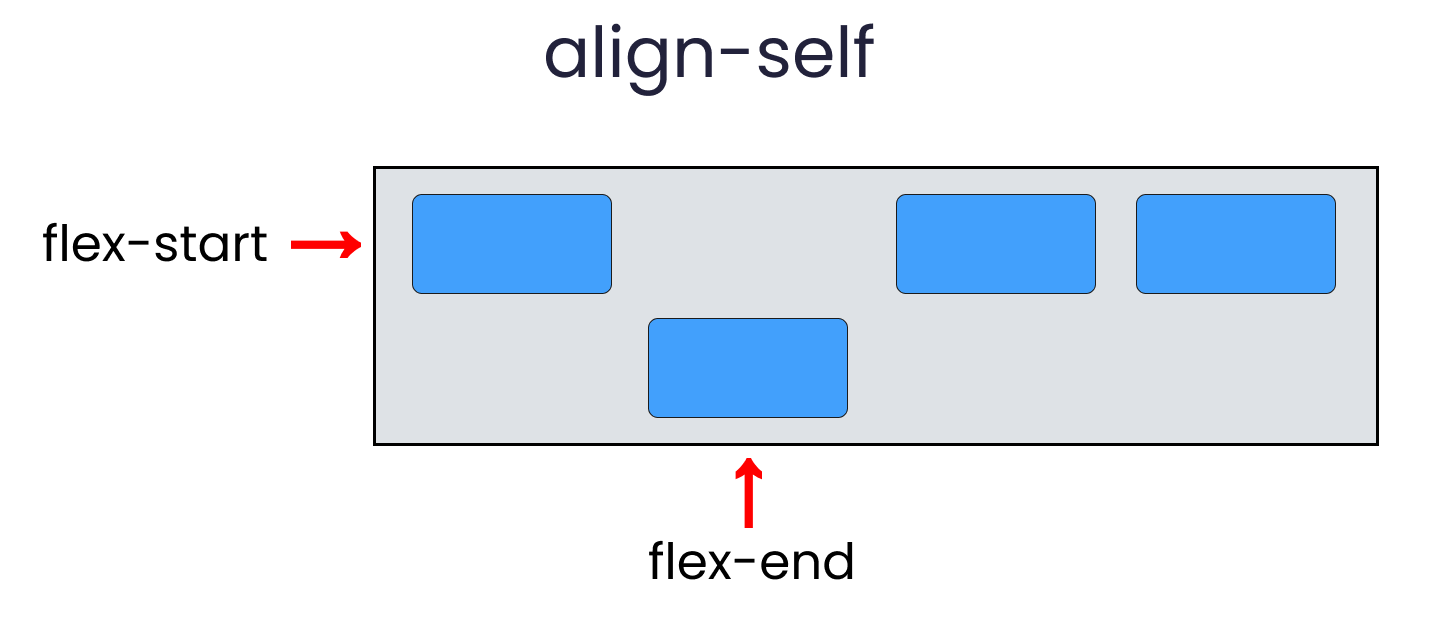 align self