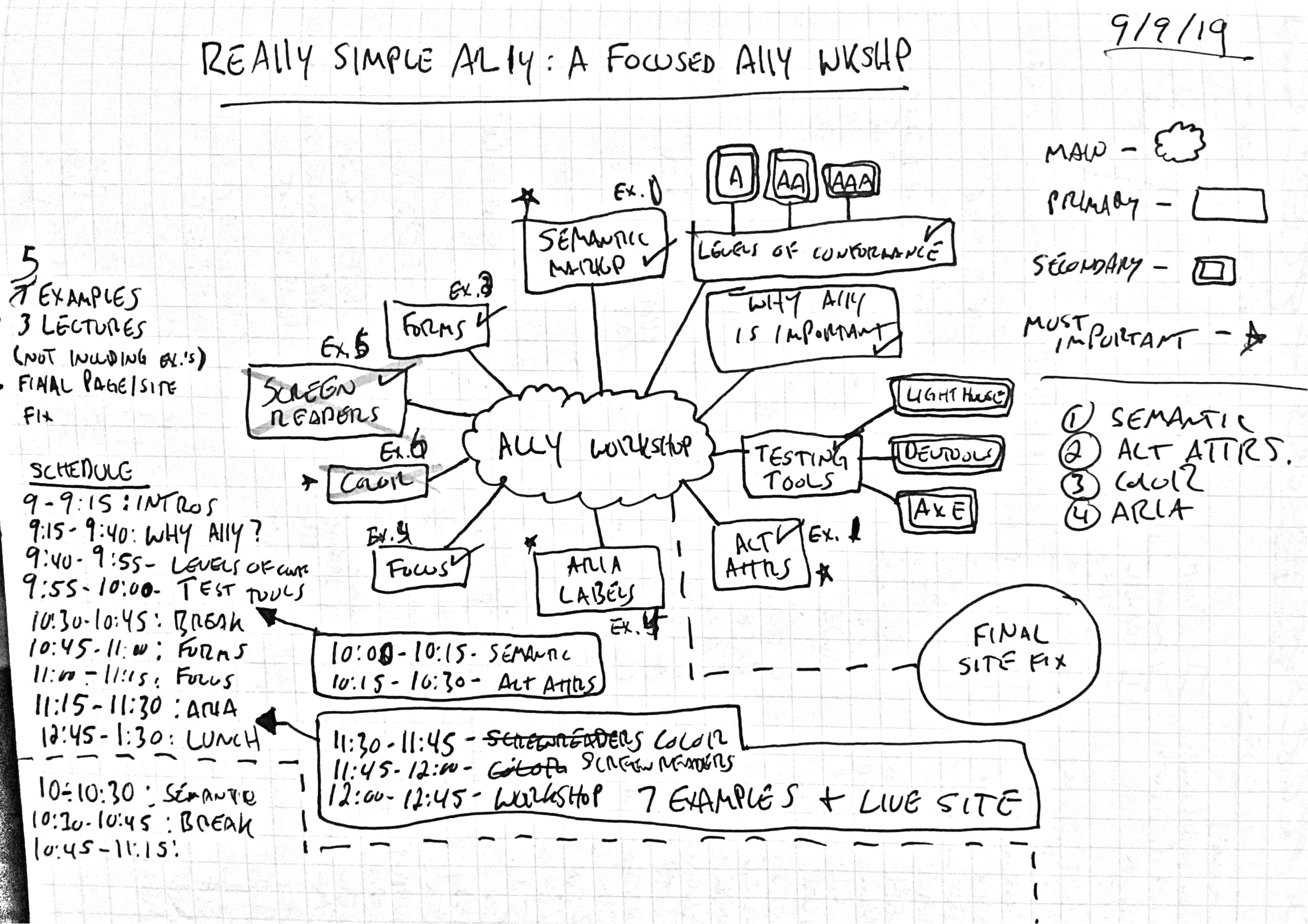 mind-map
