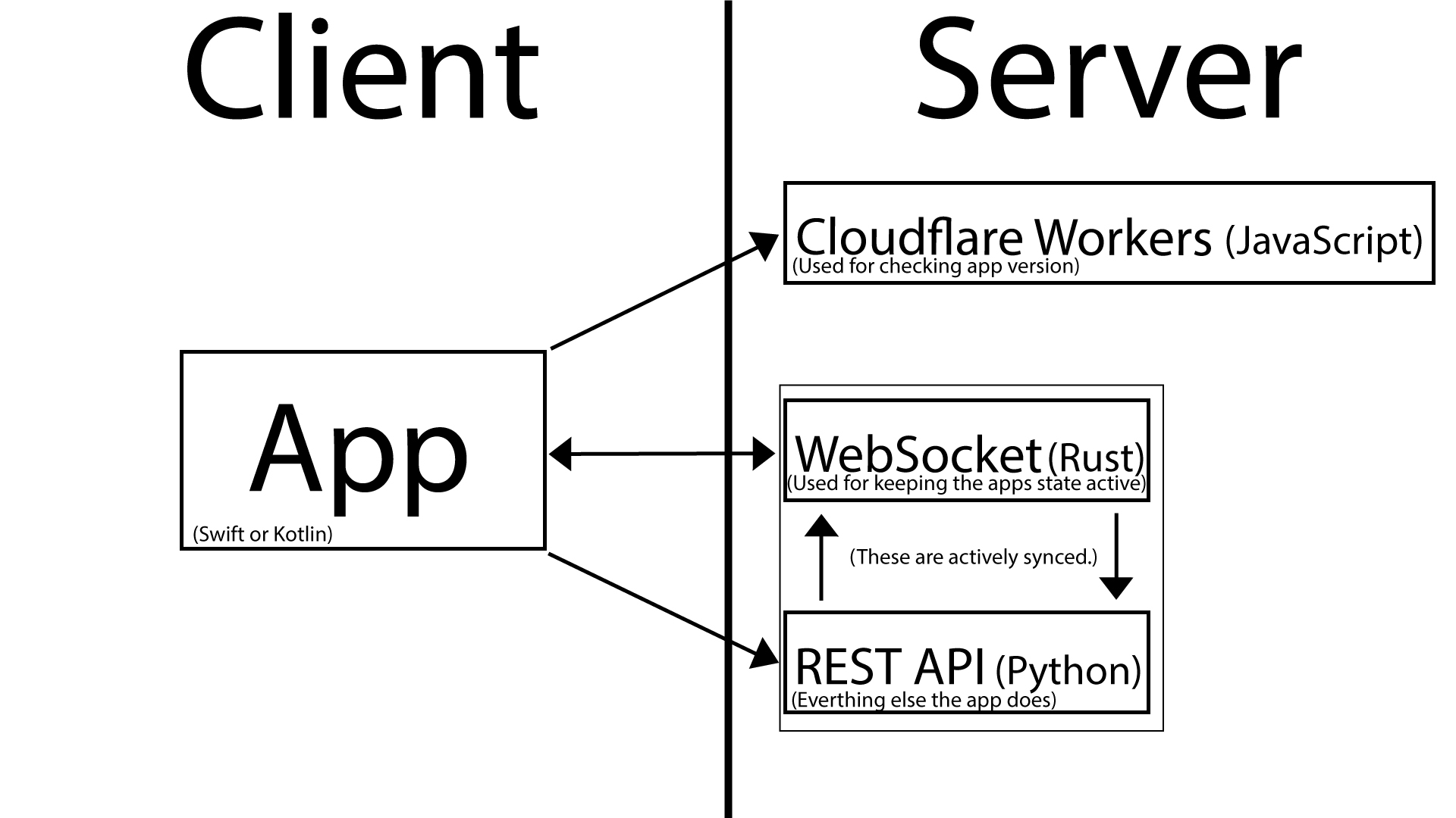OxidemusiC infrastructure