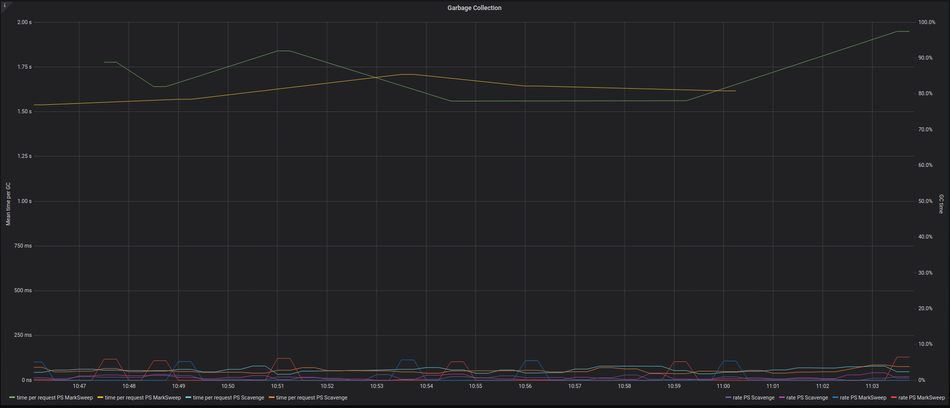Standard activity for Puppet Infra 1