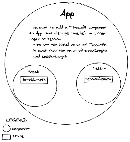 Diagram of the current app state