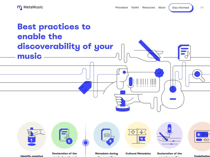 MetaMusic