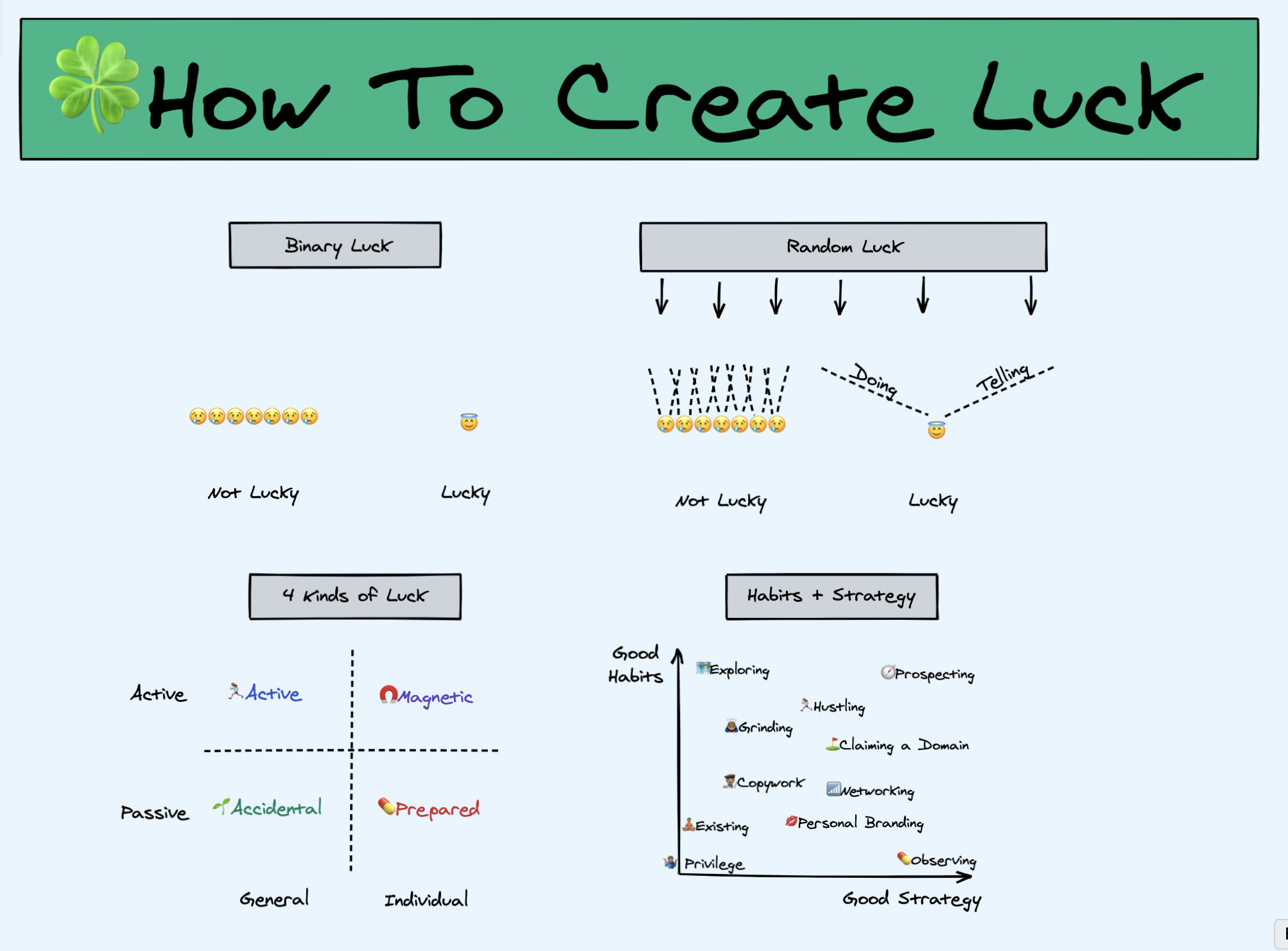 How to Create Luck