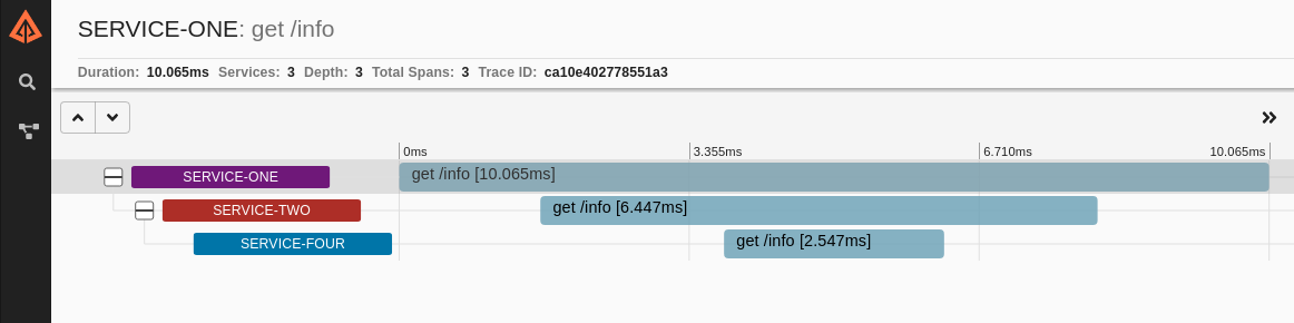Inspecting one trace