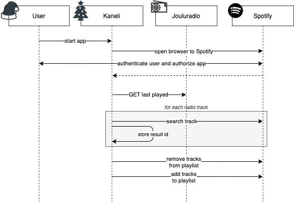 Alt Text