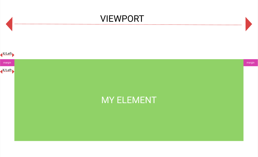 Html element in viewport