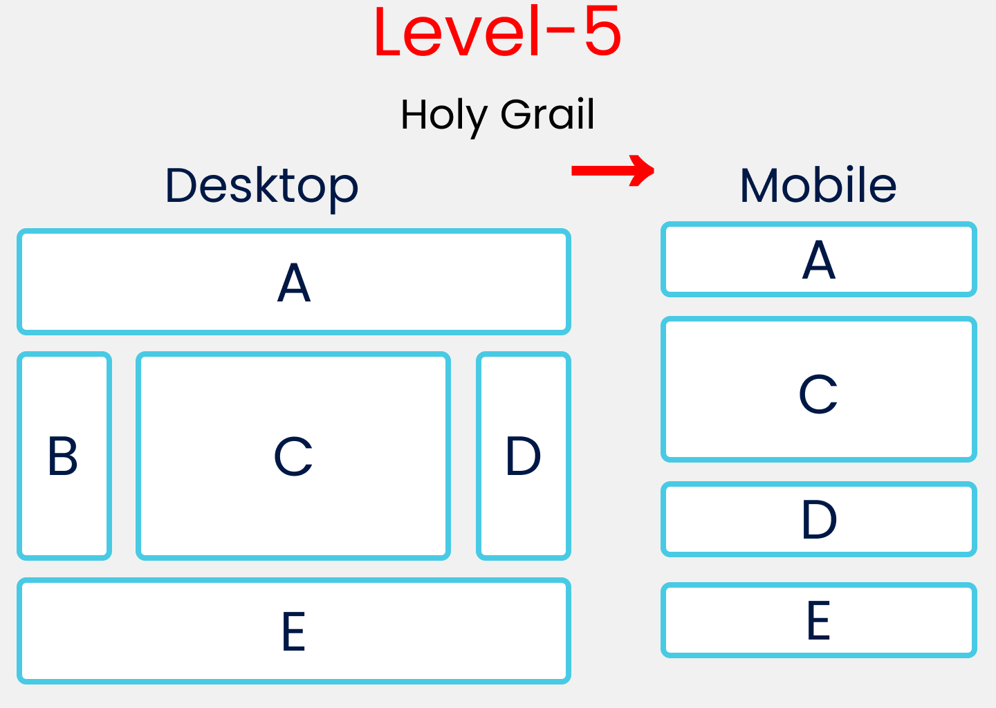 Learn Css Flexbox By Building Responsive Layouts