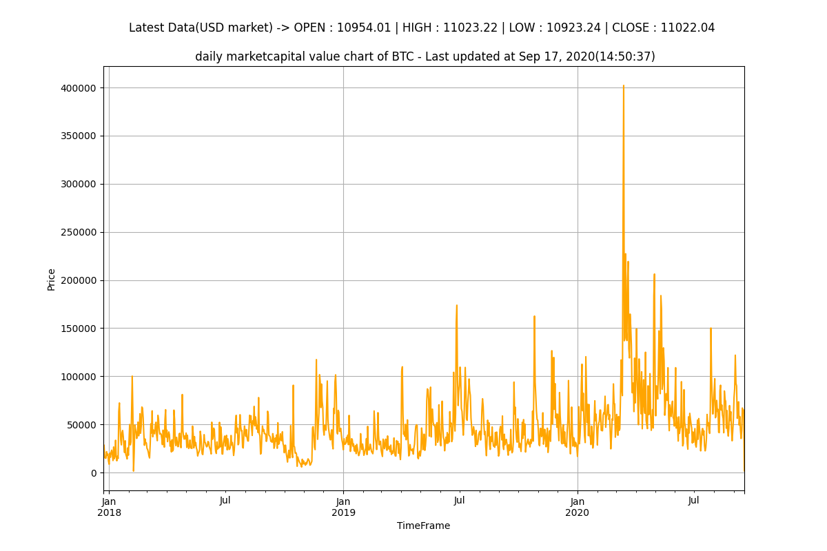 BTC market capital