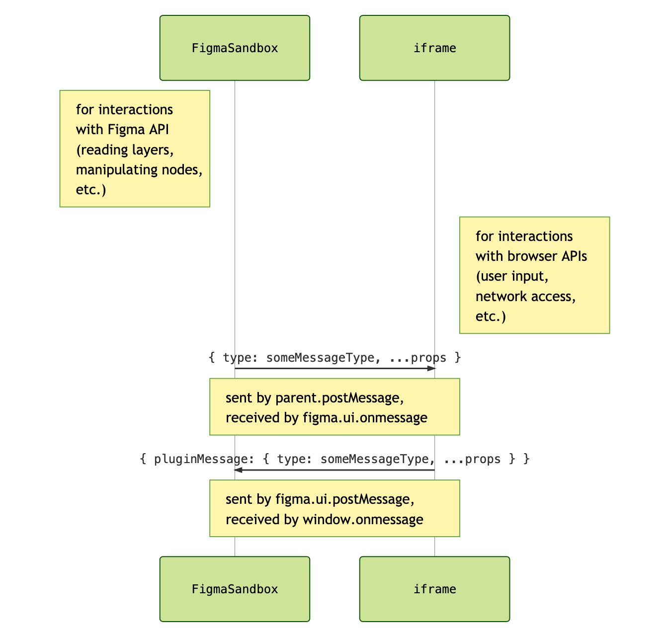 generic figma plugin diagram