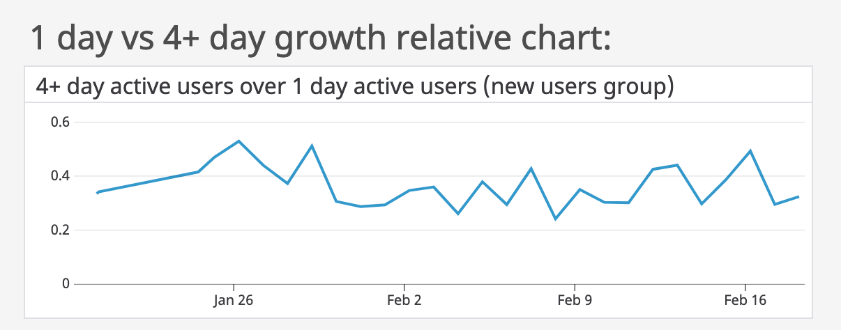 Datadog metrics