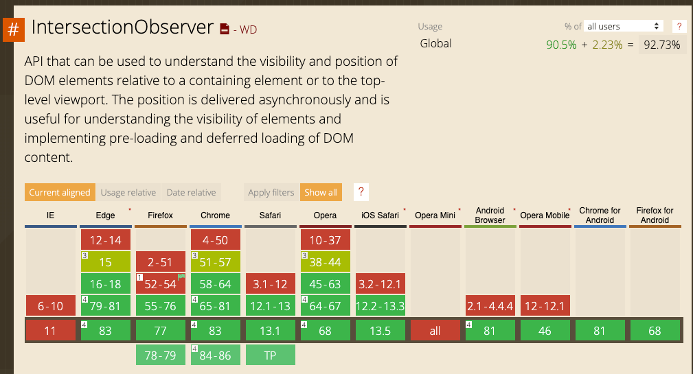 canIuse IntersectionObserver