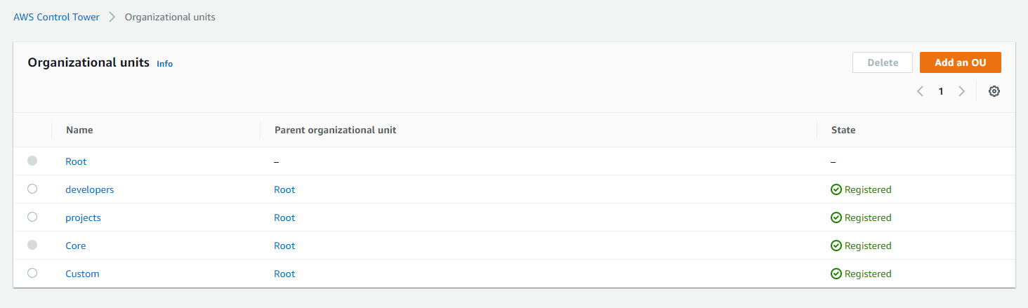 Organizational Units page