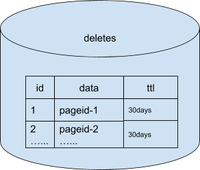 data model