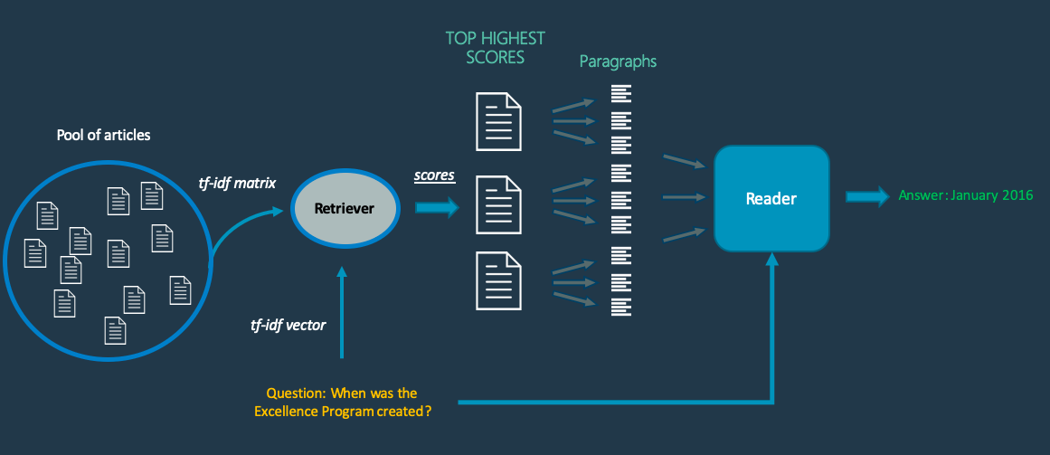 Reverse Python