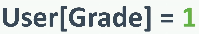 user grade admin image 