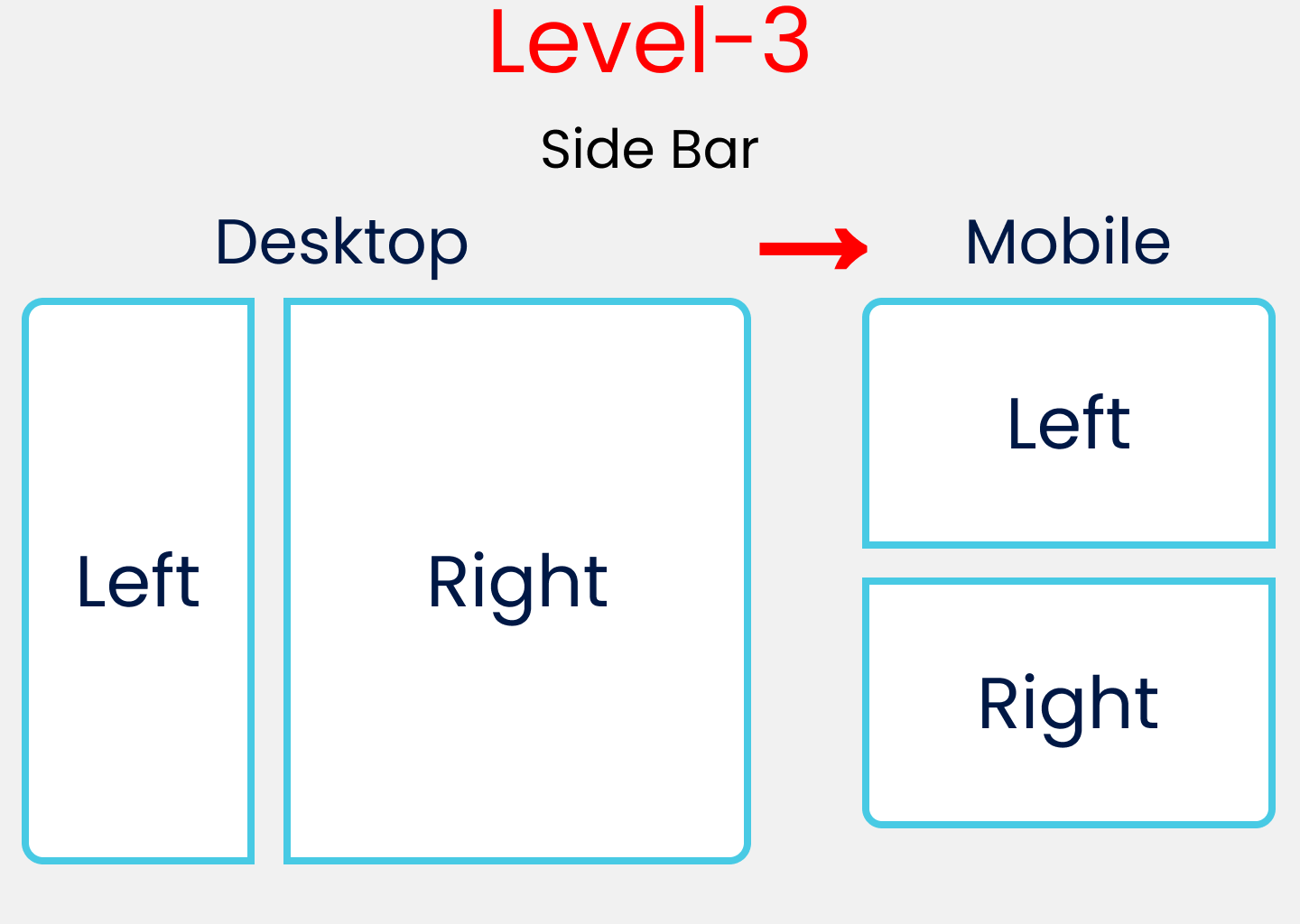 Level-3