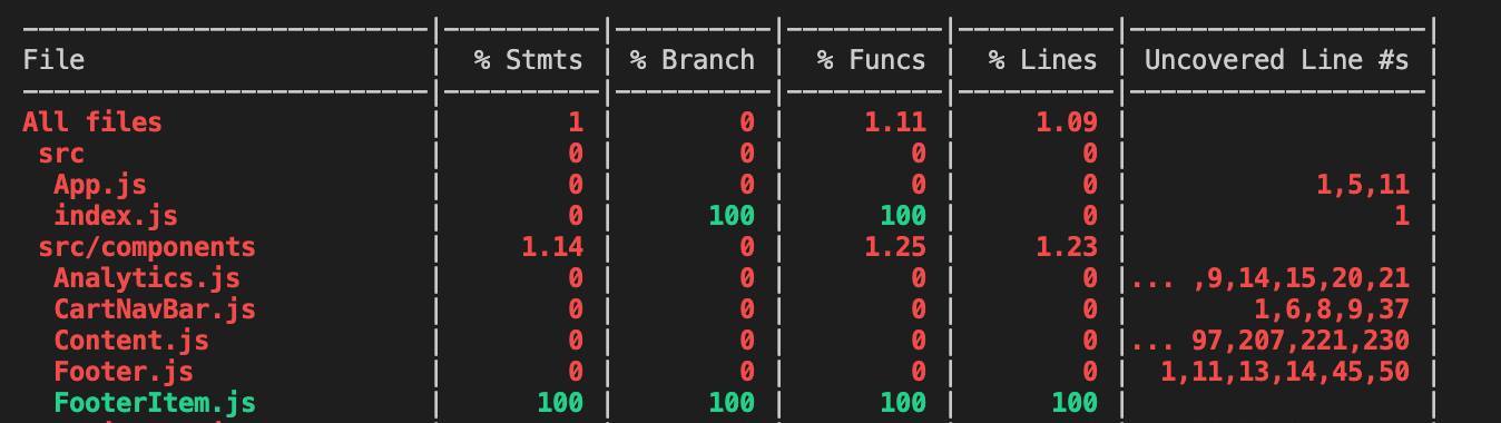   Day 7 of #100DaysOfCode: Learn Jest to test React components
