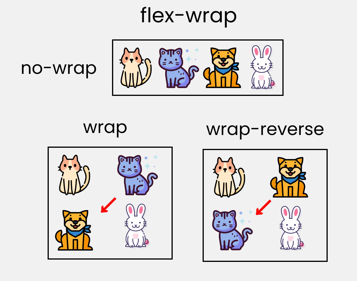 flex wrap flex grow flex shrink