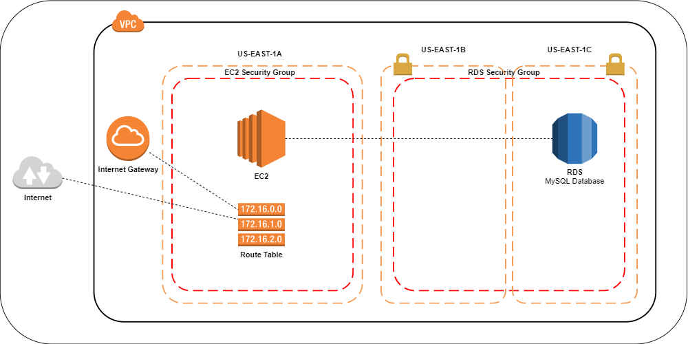 vpc-diagram