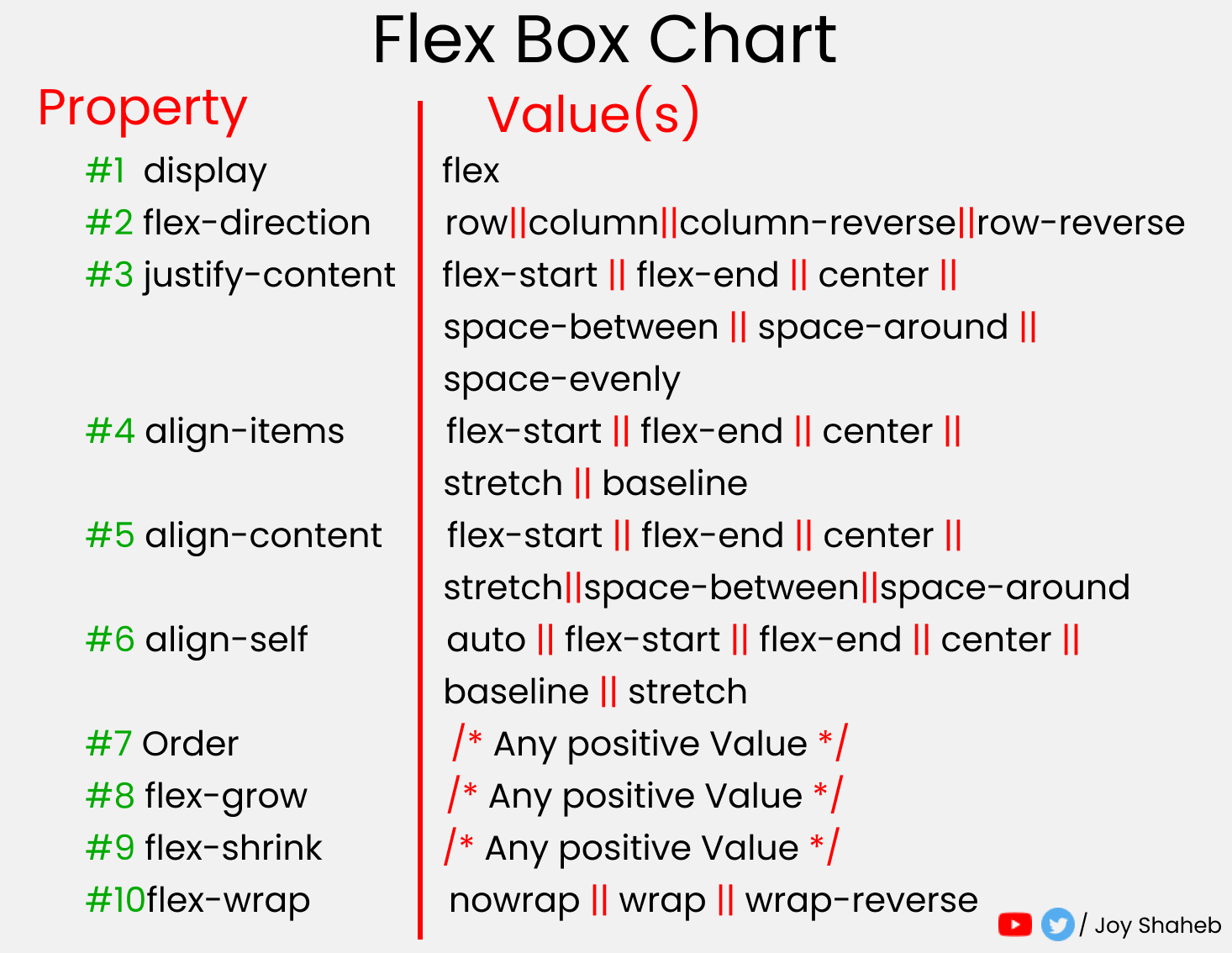 Flex Box Chart