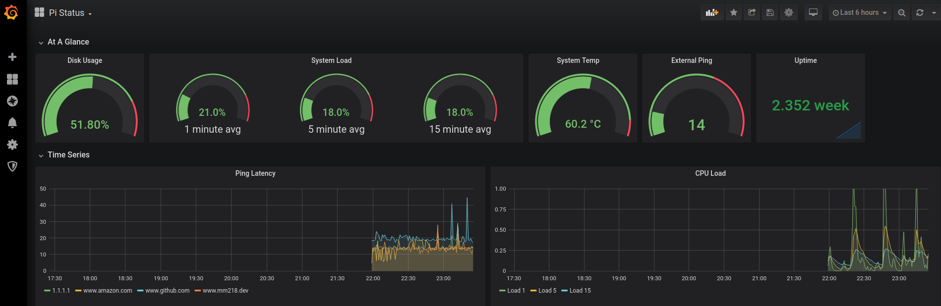 A screenshot of a Grafana dashboard.