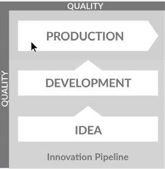 Innovation Pipeline