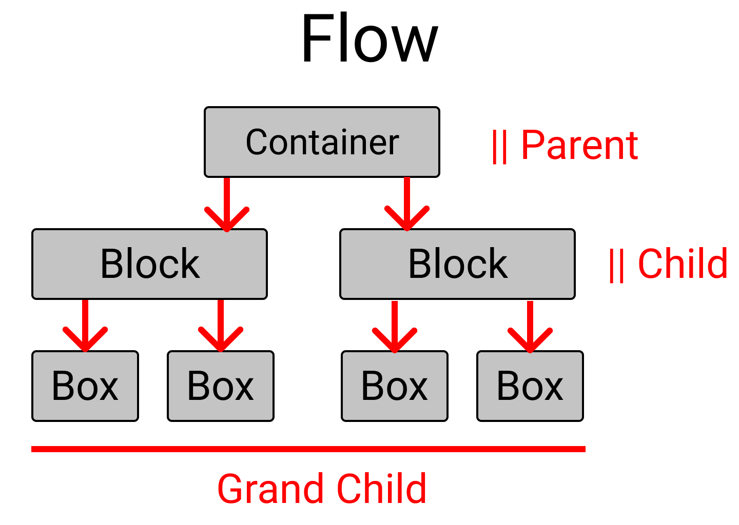 Flexbox design patterns you can use in your projects – REDO FROM START