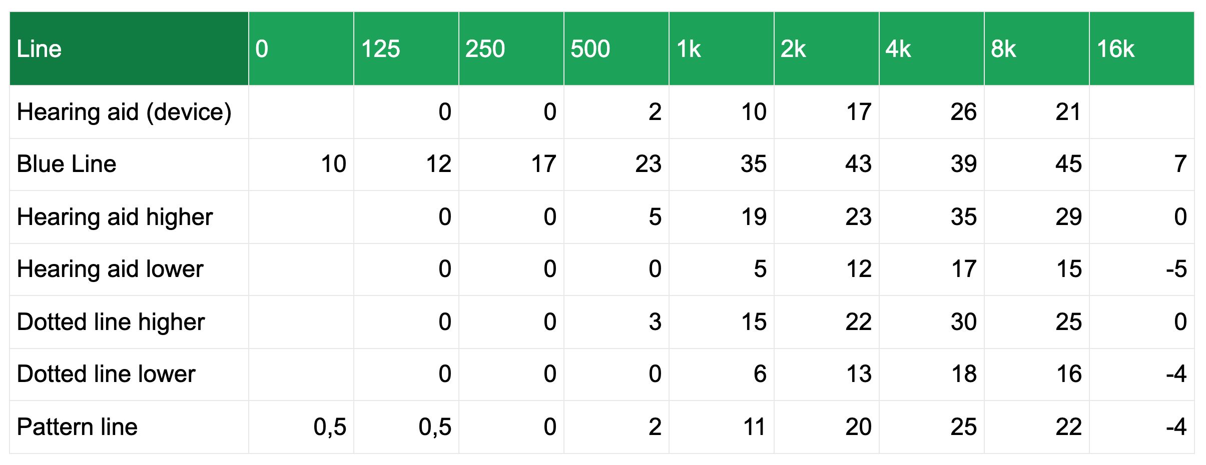 ReactGrid with a header row