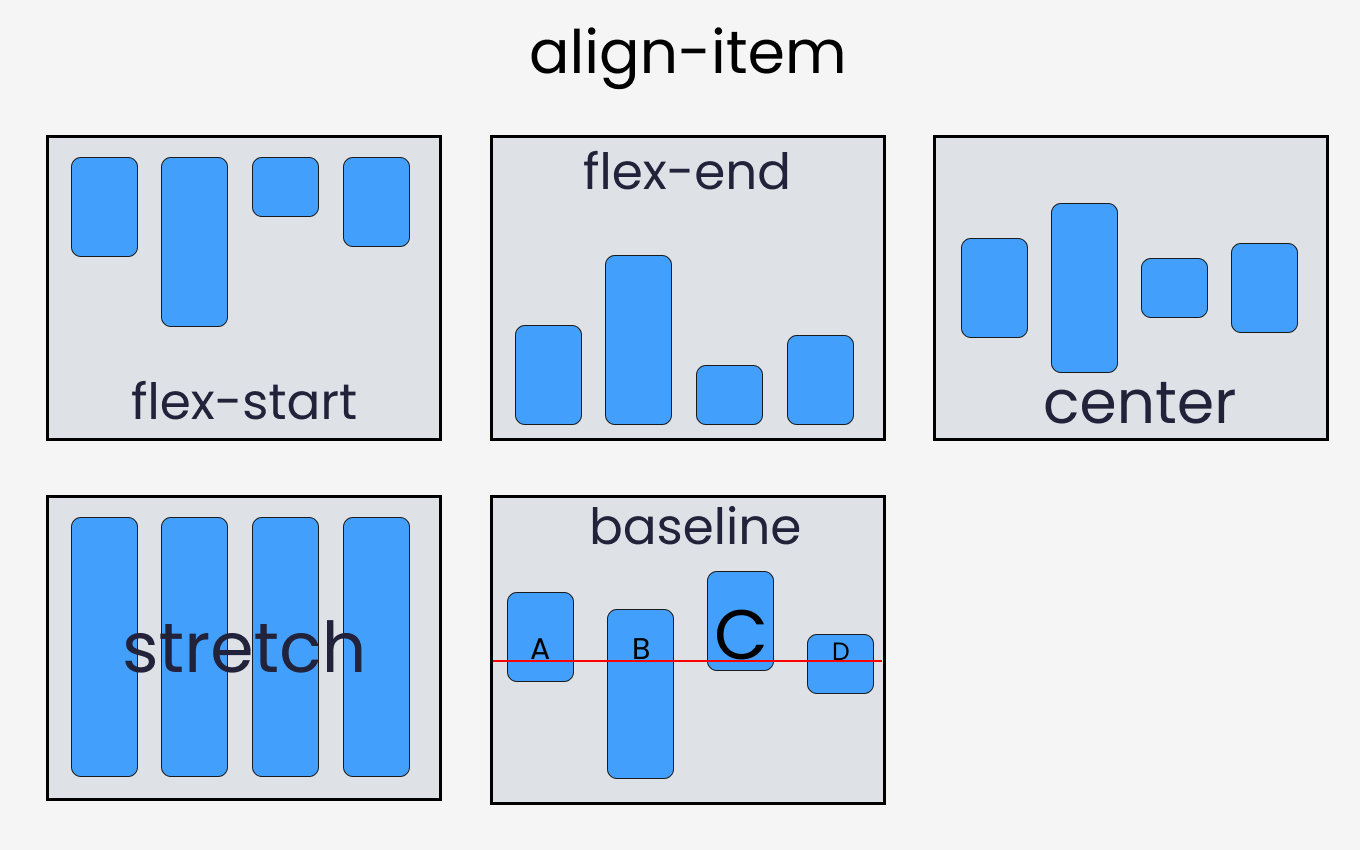 display flex text align center