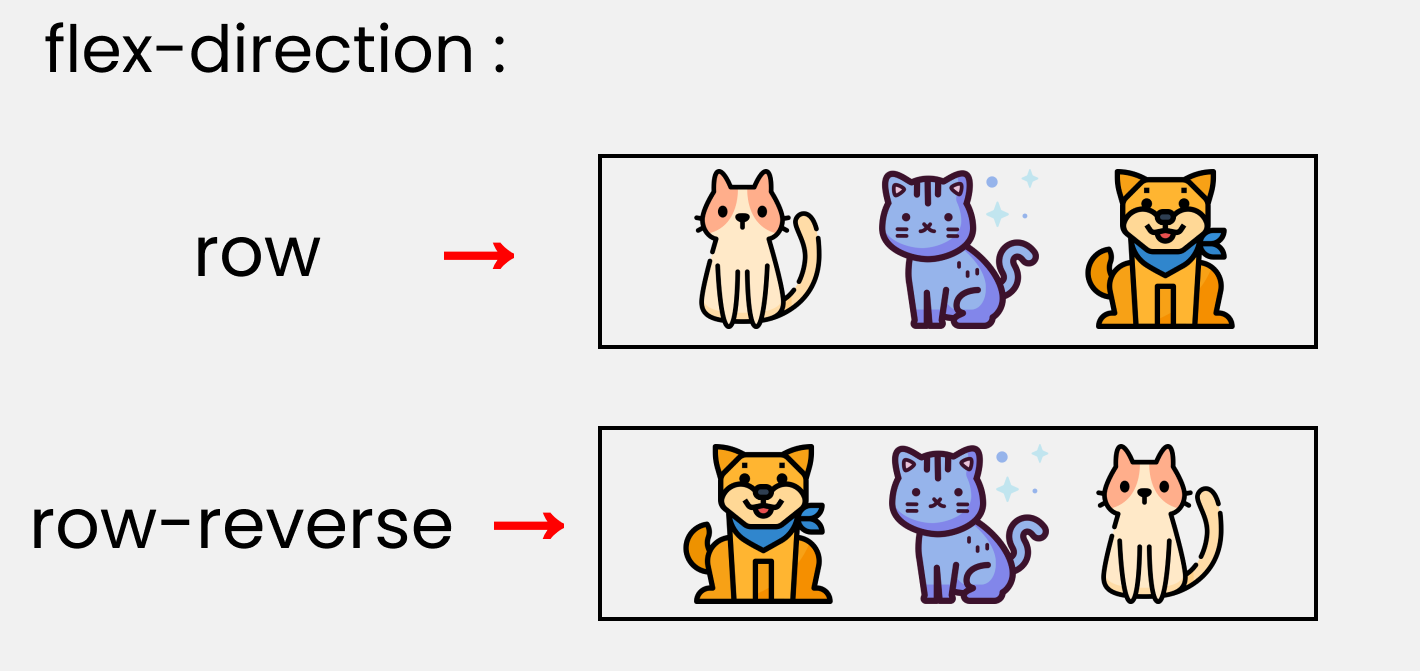 Flex-Guide. Flex-Direction. Flex-Direction: Row;. Flex-Direction CSS.