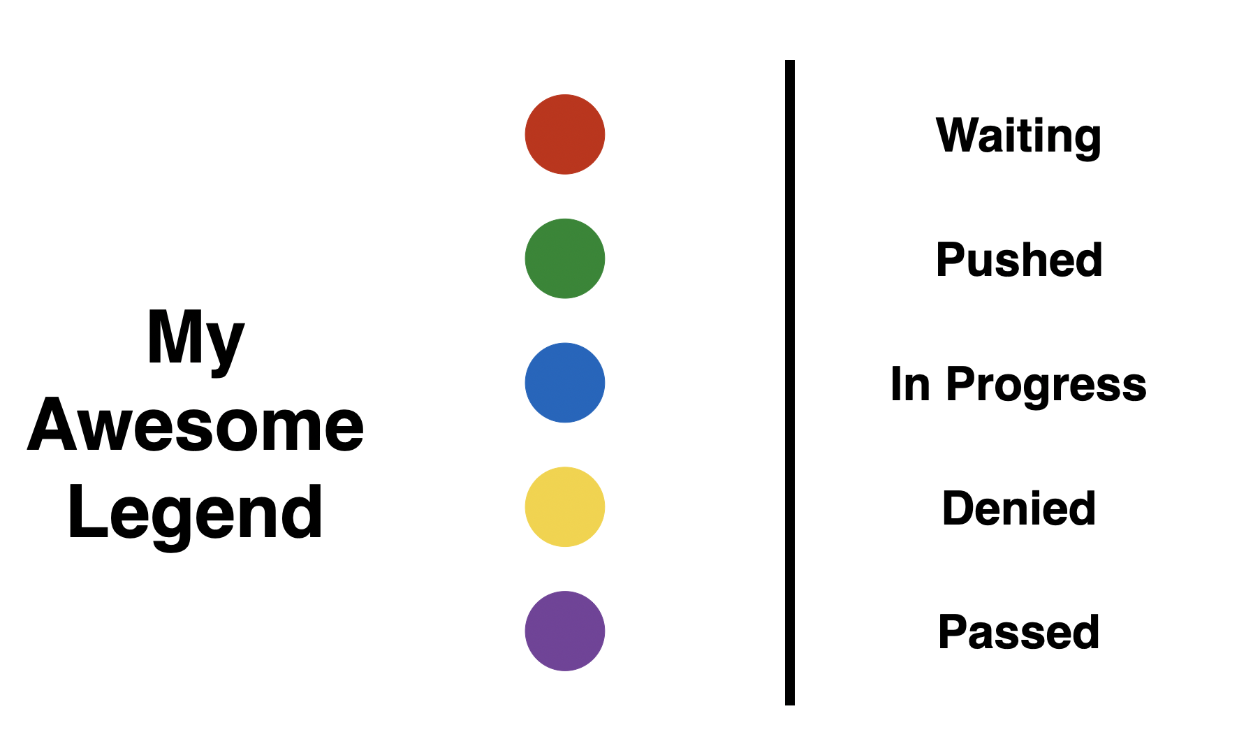 Chart with colors