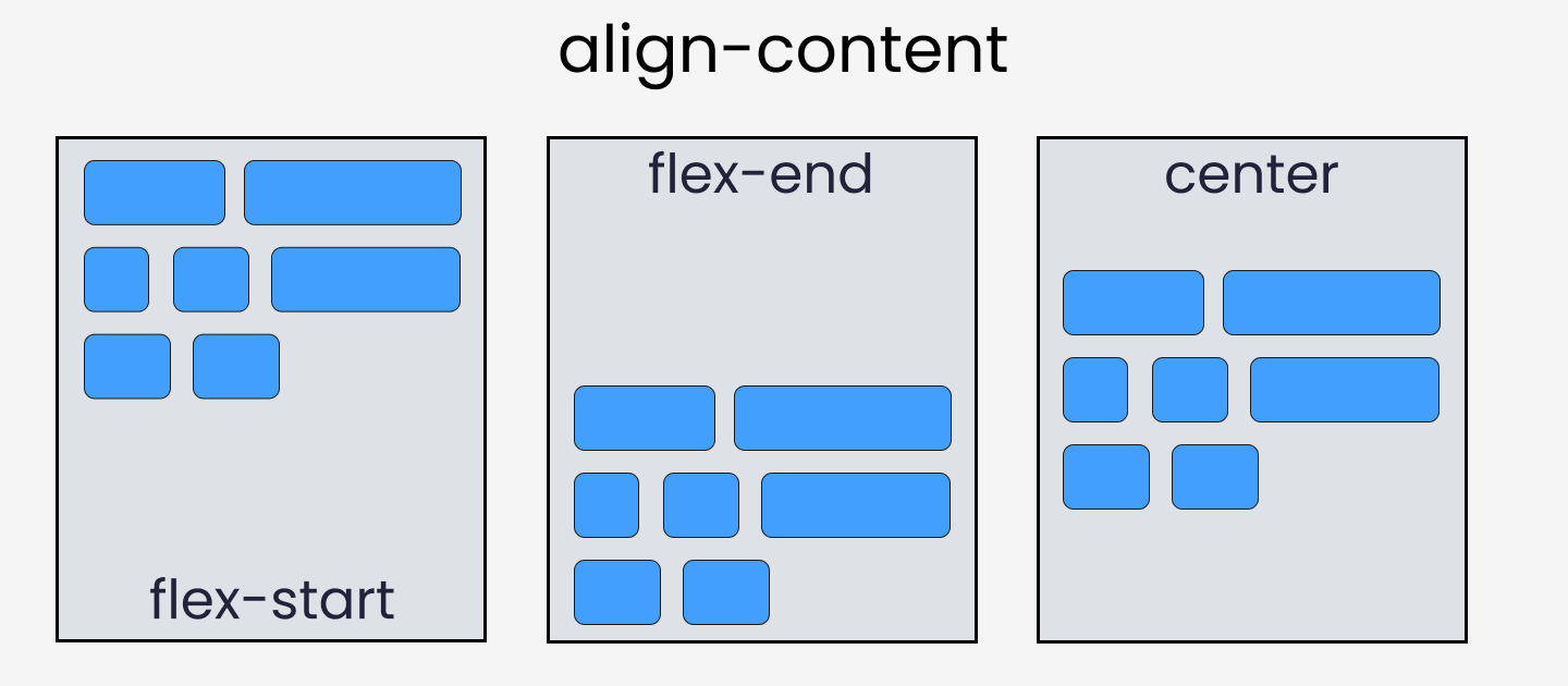 Css Flexbox Tutorial With Flexbox Properties Cheat Sheet 🎖️