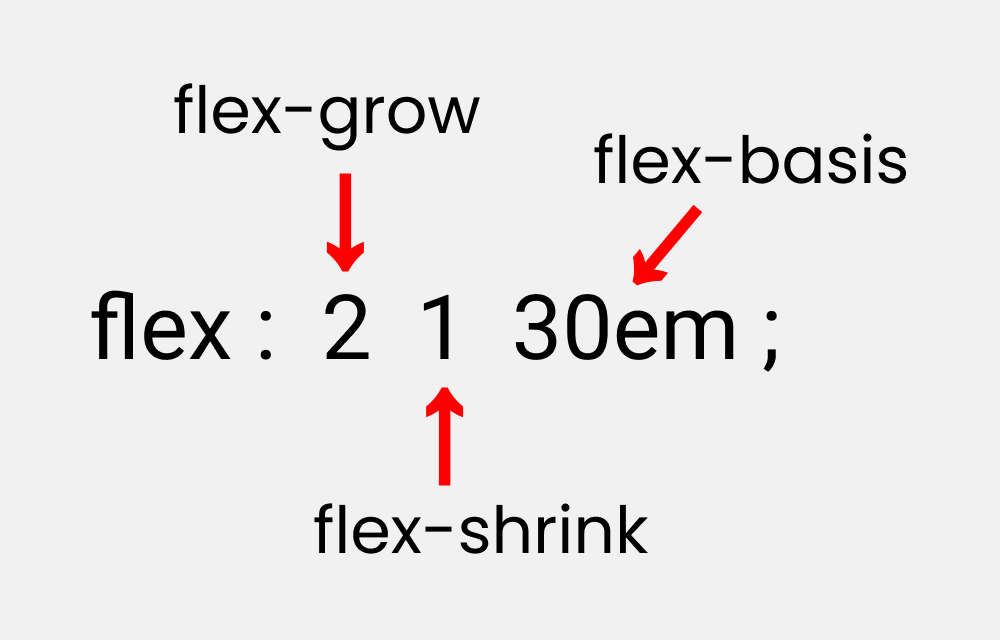 Css flex cheat sheet