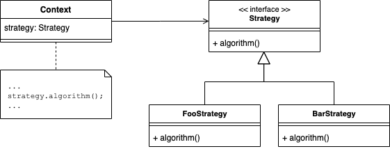 programming design patterns