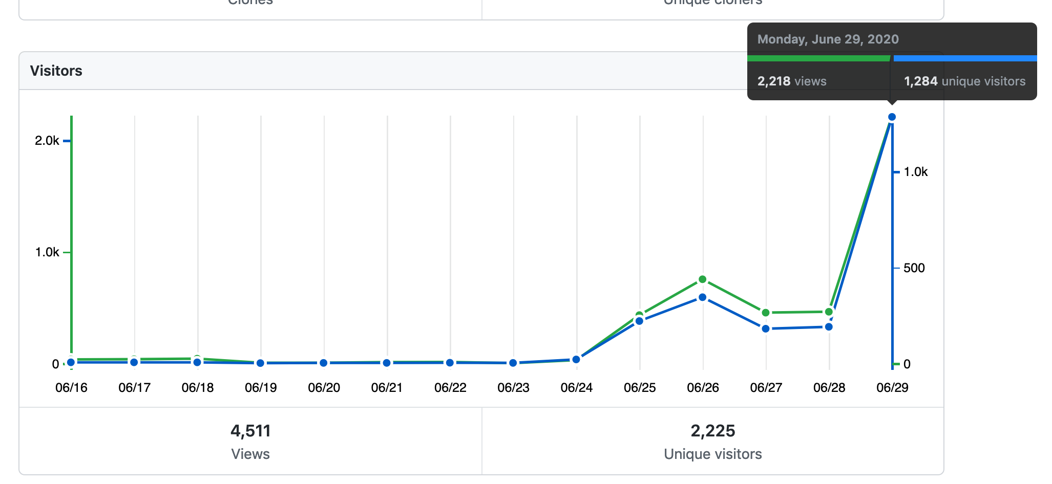 GitHub viewer analytics