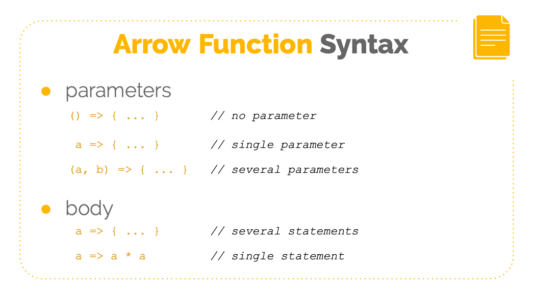 Arrow Function Syntax