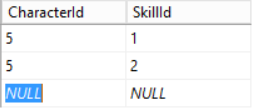 CharacterSkills table