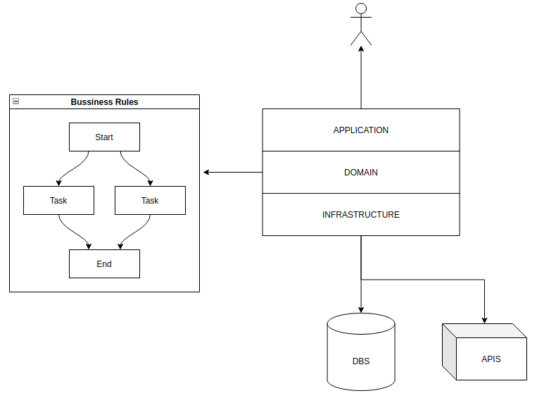 The DDD microservice with GO - Blog by fabianbg