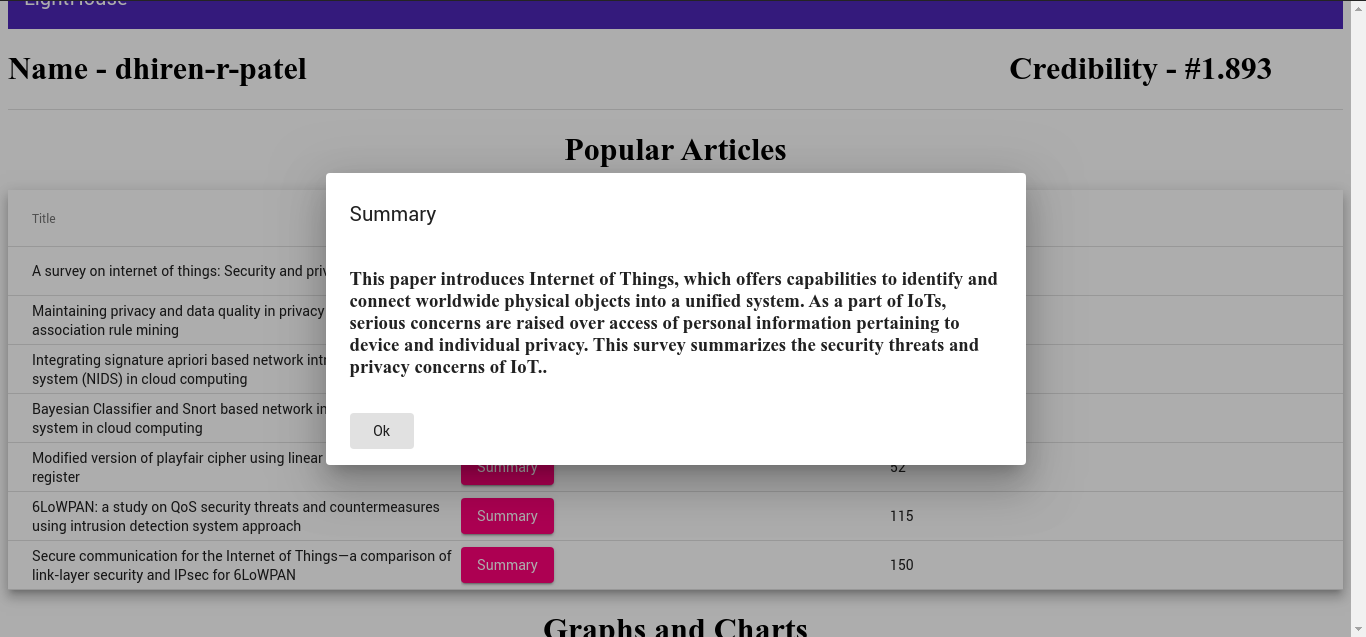The summary using a Third party api