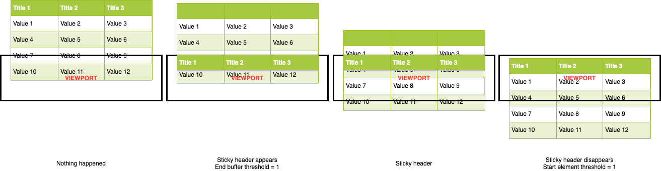 scrolling down experience