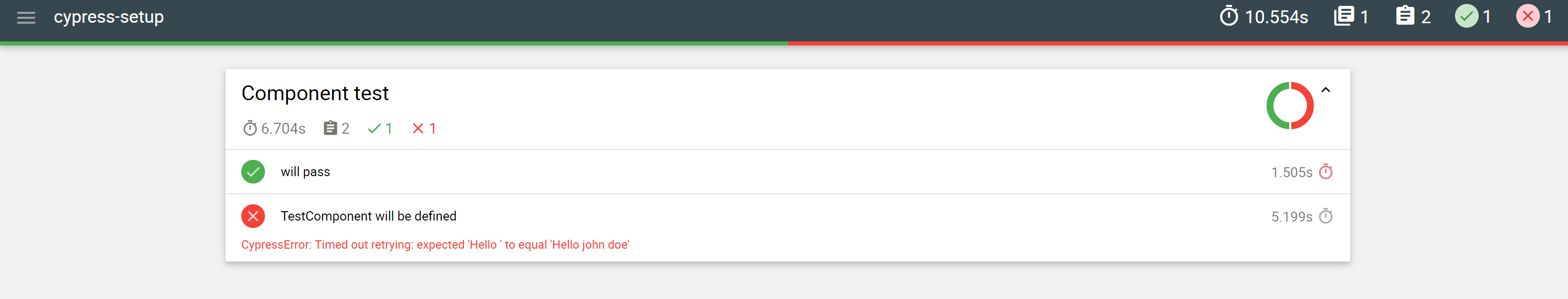 Cypress report with charts