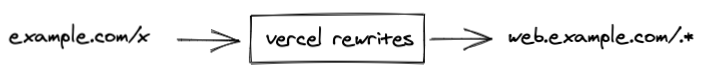 First iteration diagram, just basic rewriting.