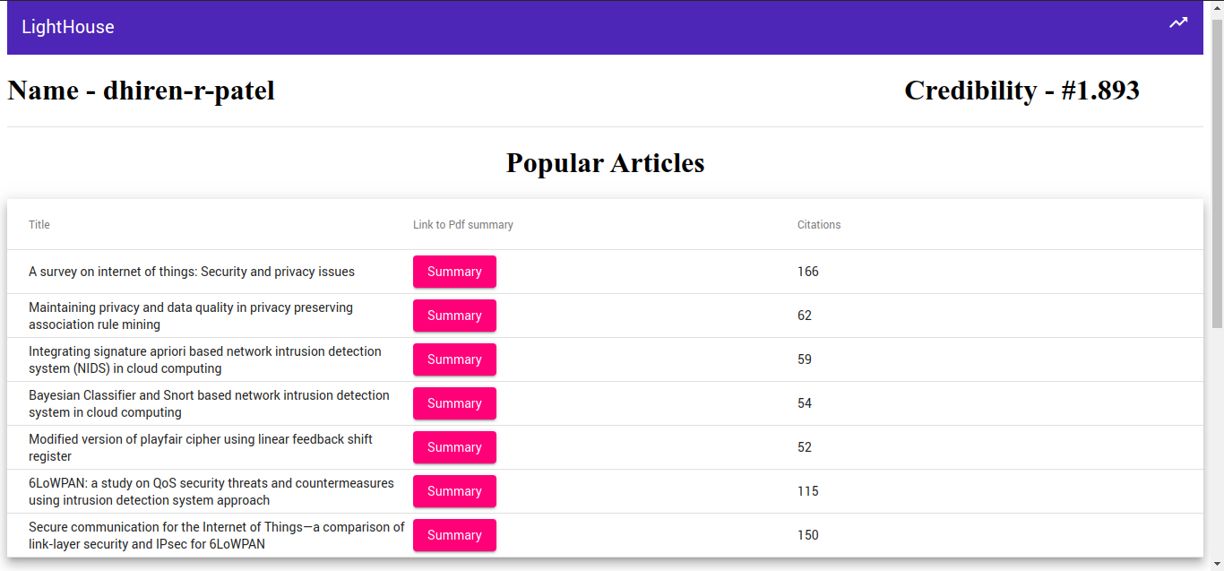 Table representation for quick reference